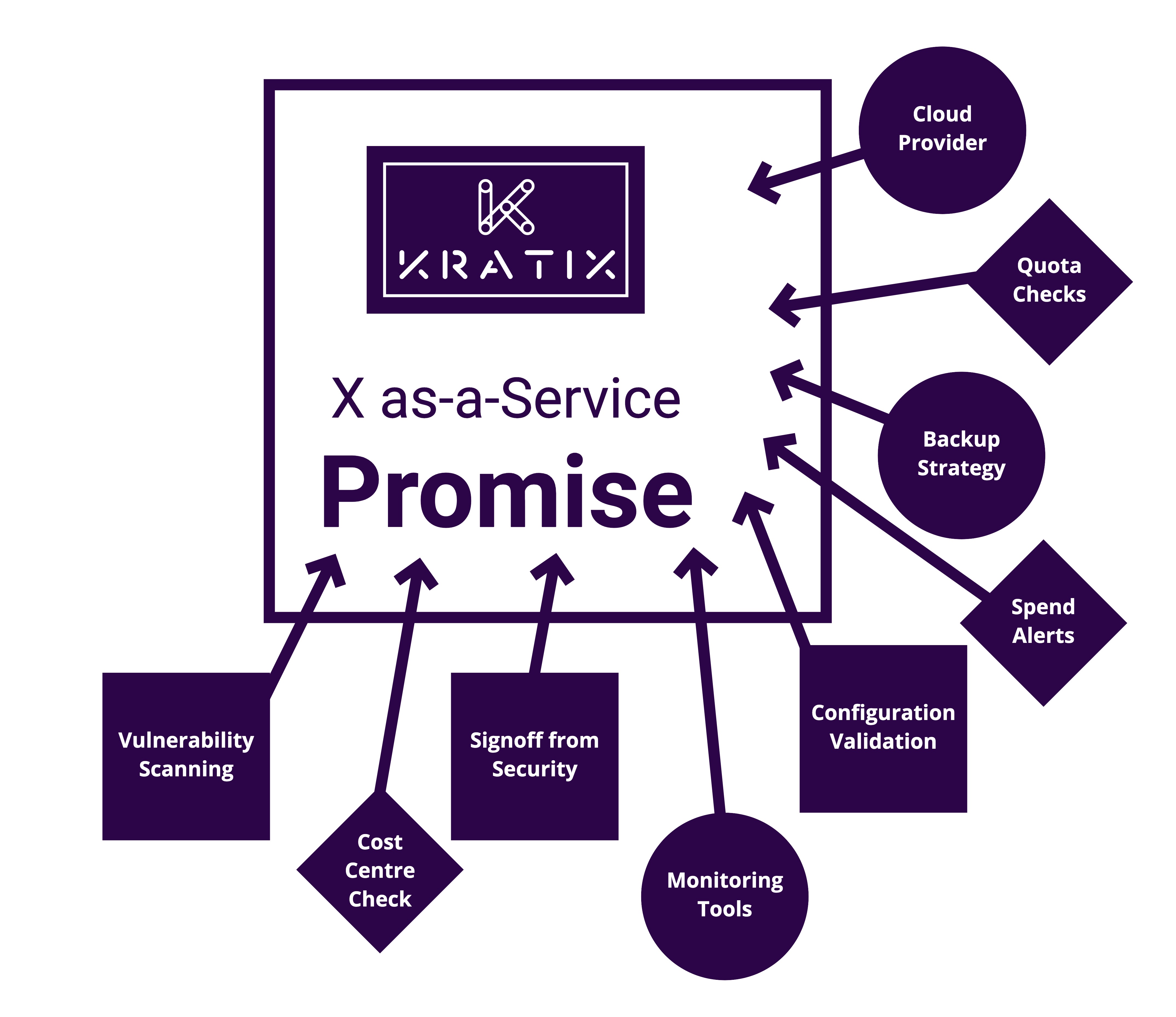 Single Kratix Promise