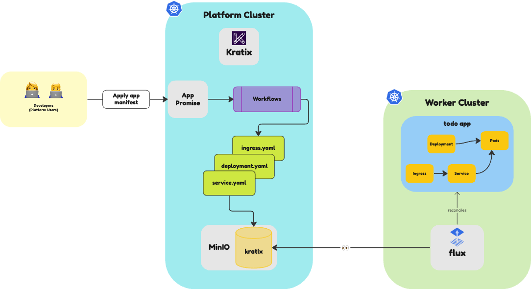 Clusters with a Promise
installed